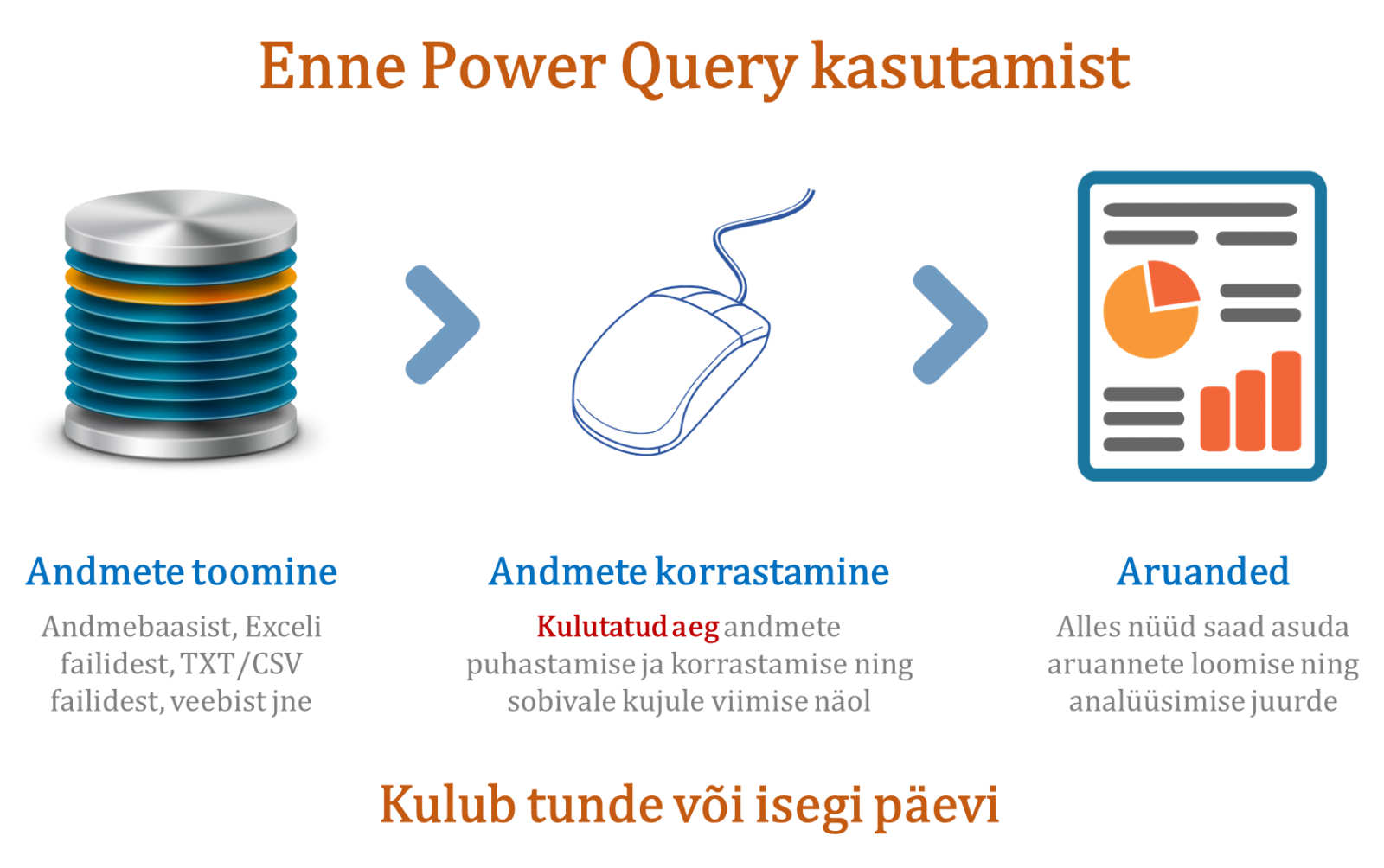 Enne Power Query kasutamist